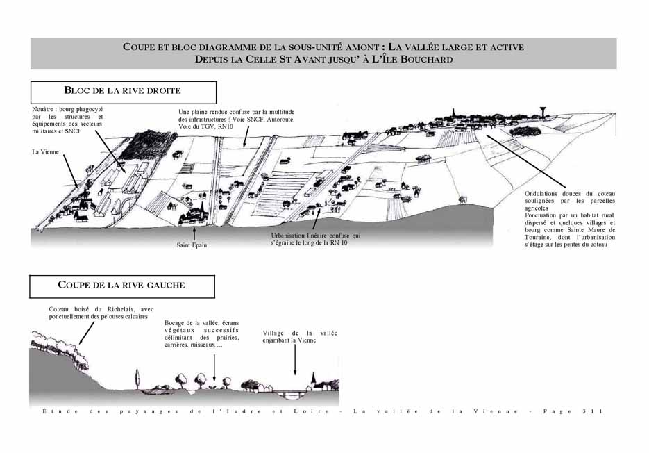Vallée Vienne_Pages299-321 de altas_37_Partie_3 271pages_Page_09